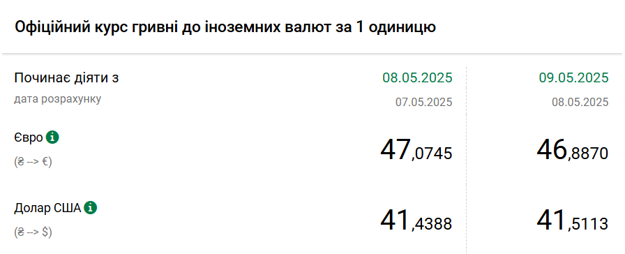 Нацбанк начал поднимать курс долара
